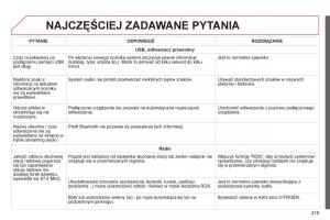 Citroen-C1-II-2-instrukcja-obslugi page 221 min