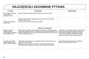 Citroen-C1-II-2-instrukcja-obslugi page 222 min