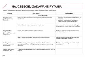 Citroen-C1-II-2-instrukcja-obslugi page 236 min