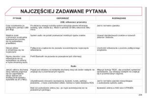 Citroen-C1-II-2-instrukcja-obslugi page 237 min