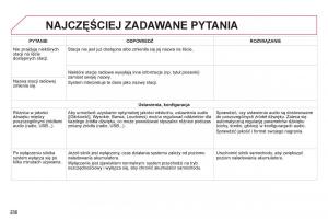 Citroen-C1-II-2-instrukcja-obslugi page 238 min
