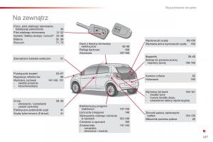 Citroen-C1-II-2-instrukcja-obslugi page 239 min