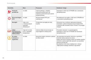 Citroen-C1-II-2-instrukcja-obslugi page 24 min
