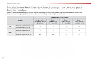 Citroen-Cactus-instrukcja-obslugi page 150 min