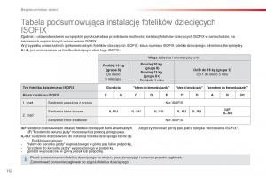 Citroen-Cactus-instrukcja-obslugi page 154 min