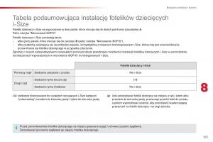 Citroen-Cactus-instrukcja-obslugi page 155 min