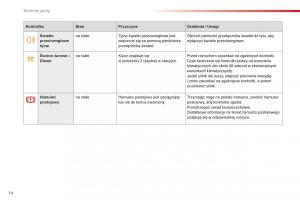 Citroen-Cactus-instrukcja-obslugi page 16 min