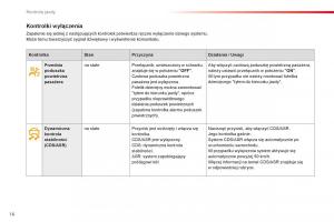 Citroen-Cactus-instrukcja-obslugi page 18 min