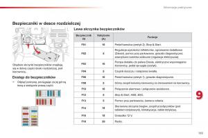 Citroen-Cactus-instrukcja-obslugi page 195 min