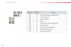 Citroen-Cactus-instrukcja-obslugi page 196 min