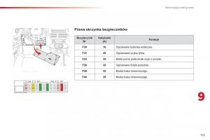 Citroen-Cactus-instrukcja-obslugi page 197 min