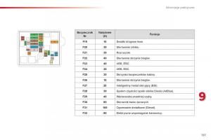 Citroen-Cactus-instrukcja-obslugi page 199 min