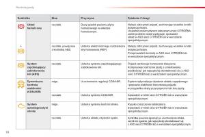 Citroen-Cactus-instrukcja-obslugi page 20 min