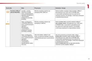 Citroen-Cactus-instrukcja-obslugi page 21 min