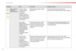 Citroen-Cactus-instrukcja-obslugi page 22 min