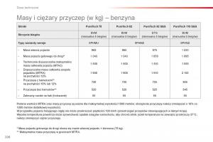 Citroen-Cactus-instrukcja-obslugi page 228 min