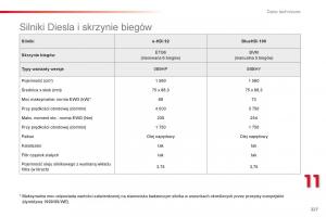 Citroen-Cactus-instrukcja-obslugi page 229 min