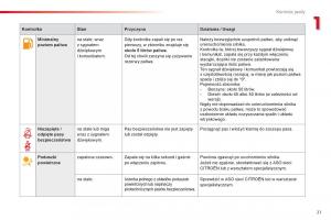 Citroen-Cactus-instrukcja-obslugi page 23 min