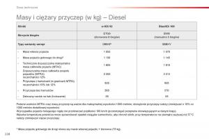 Citroen-Cactus-instrukcja-obslugi page 230 min