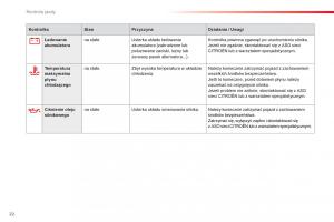 Citroen-Cactus-instrukcja-obslugi page 24 min