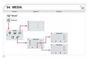 Citroen-Cactus-instrukcja-obslugi page 244 min