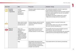 Citroen-Cactus-instrukcja-obslugi page 25 min