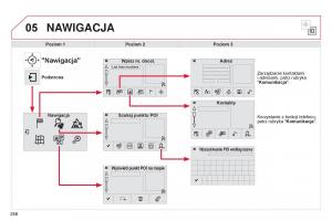 Citroen-Cactus-instrukcja-obslugi page 260 min