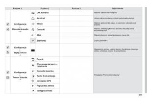 Citroen-Cactus-instrukcja-obslugi page 279 min