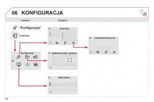 Citroen-Cactus-instrukcja-obslugi page 280 min