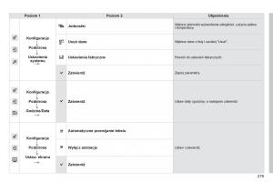 Citroen-Cactus-instrukcja-obslugi page 281 min