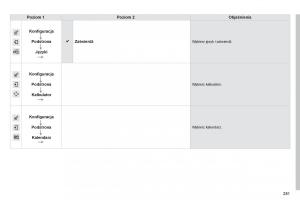 Citroen-Cactus-instrukcja-obslugi page 283 min