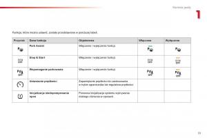 Citroen-Cactus-instrukcja-obslugi page 33 min