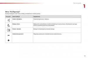 Citroen-Cactus-instrukcja-obslugi page 35 min