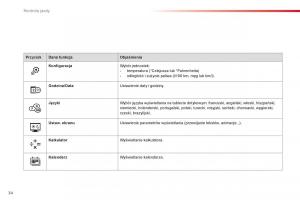 Citroen-Cactus-instrukcja-obslugi page 36 min