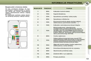 Peugeot-407-instrukcja page 125 min