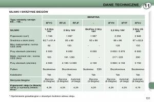 Peugeot-407-instrukcja page 133 min