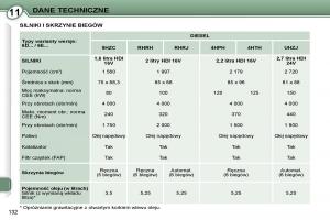 Peugeot-407-instrukcja page 134 min