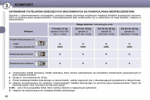 Peugeot-407-instrukcja page 58 min