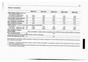BMW-5-E34-instrukcja-obslugi page 132 min