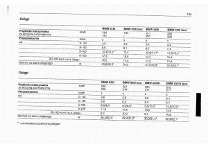 BMW-5-E34-instrukcja-obslugi page 136 min