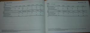 Opel-Vectra-C-Vauxhall-instrukcja-obslugi page 147 min