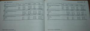 Opel-Vectra-C-Vauxhall-instrukcja-obslugi page 149 min