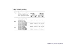 BMW-5-E39-owners-manual page 32 min