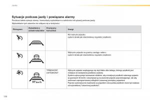 Peugeot-308-II-2-instrukcja-obslugi page 152 min