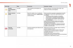 Peugeot-308-II-2-instrukcja-obslugi page 17 min