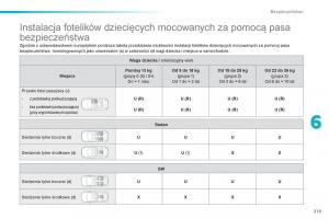 Peugeot-308-II-2-instrukcja-obslugi page 221 min