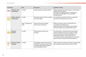 Peugeot-308-II-2-instrukcja-obslugi page 26 min