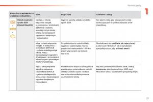 Peugeot-308-II-2-instrukcja-obslugi page 29 min