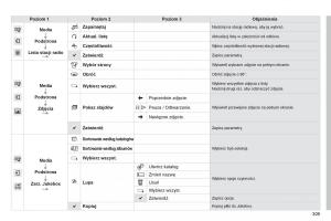 Peugeot-308-II-2-instrukcja-obslugi page 311 min