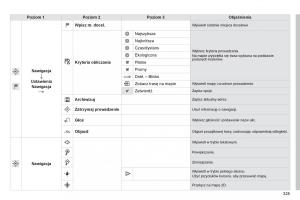 Peugeot-308-II-2-instrukcja-obslugi page 327 min